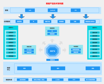数据产品技术架构图 - 数据处理服务系统架构详解