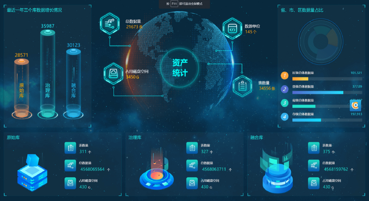 应急处理方案 亿信华辰数据处理服务的数据分析与治理保障