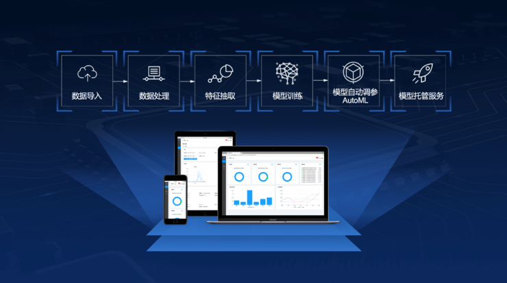 AIGC催生“黄金比例” 存储厂商能否后发先至？