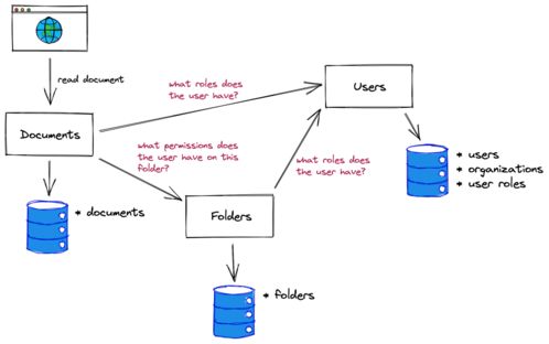 微服务架构下的授权模式详解 聚焦数据处理服务的设计与实践