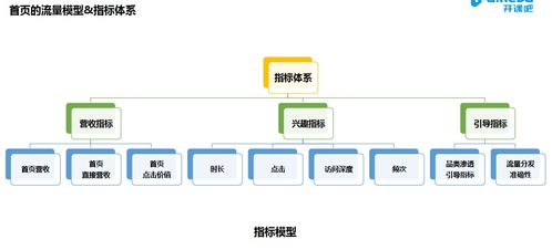 数据产品赋能业务决策 从指标分析到服务落地的全链路实践