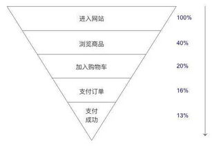 数据分析的意义与数据处理服务的核心价值