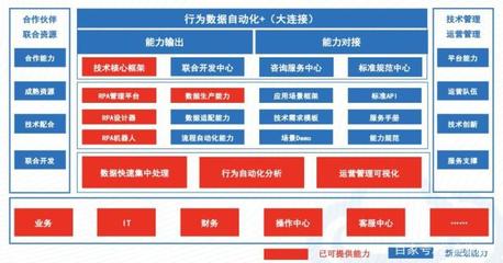 RPA机器人流程自动化 重塑现代企业软件开发的效率革命