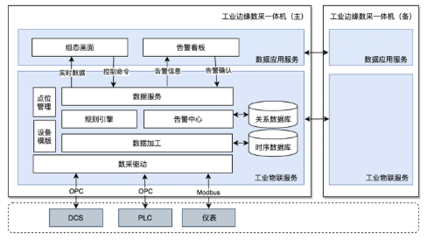 数据处理服务 赋能企业数字化转型的核心引擎
