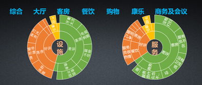 奥维云网酒旅魔方 大数据产品震撼来袭，重塑数据处理服务新标杆
