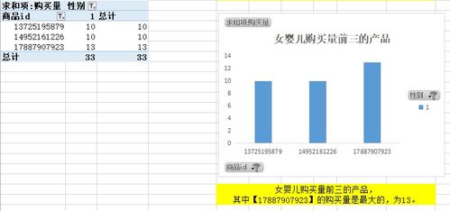 淘宝婴儿产品销售数据分析软件开发与应用